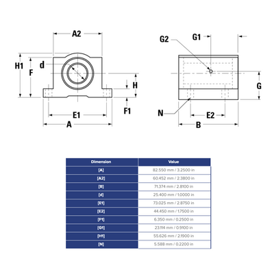 SSUPB16 THOMSON BALL BUSHING SSU SERIES 1" CLOSED PILLOW BLOCK BEARING SELF ALIGNING 1900 LBF